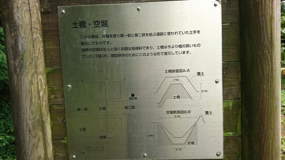 深大寺城