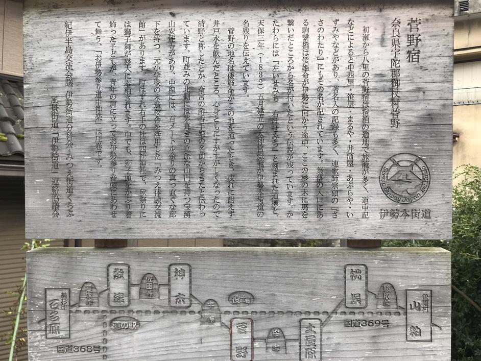 菅野城