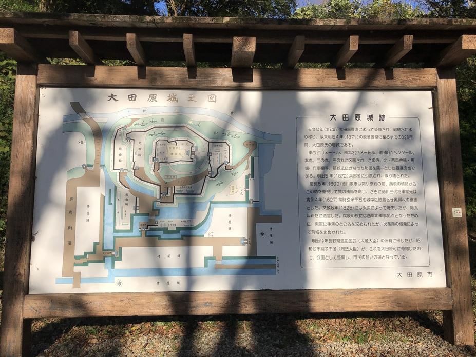 大田原城