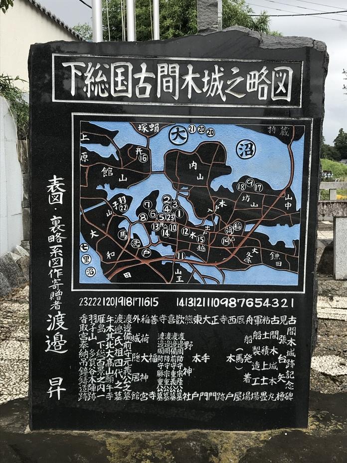 古間木城