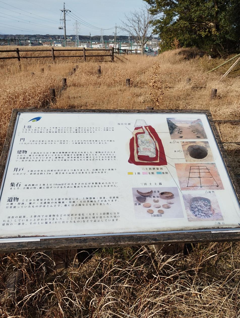 上津部田城