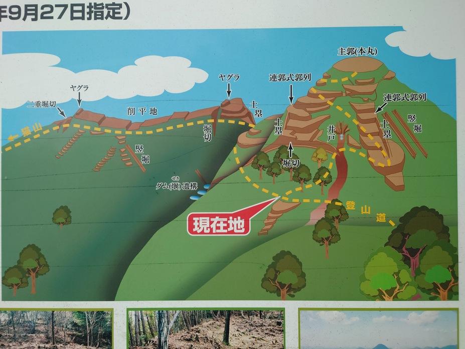西長尾城