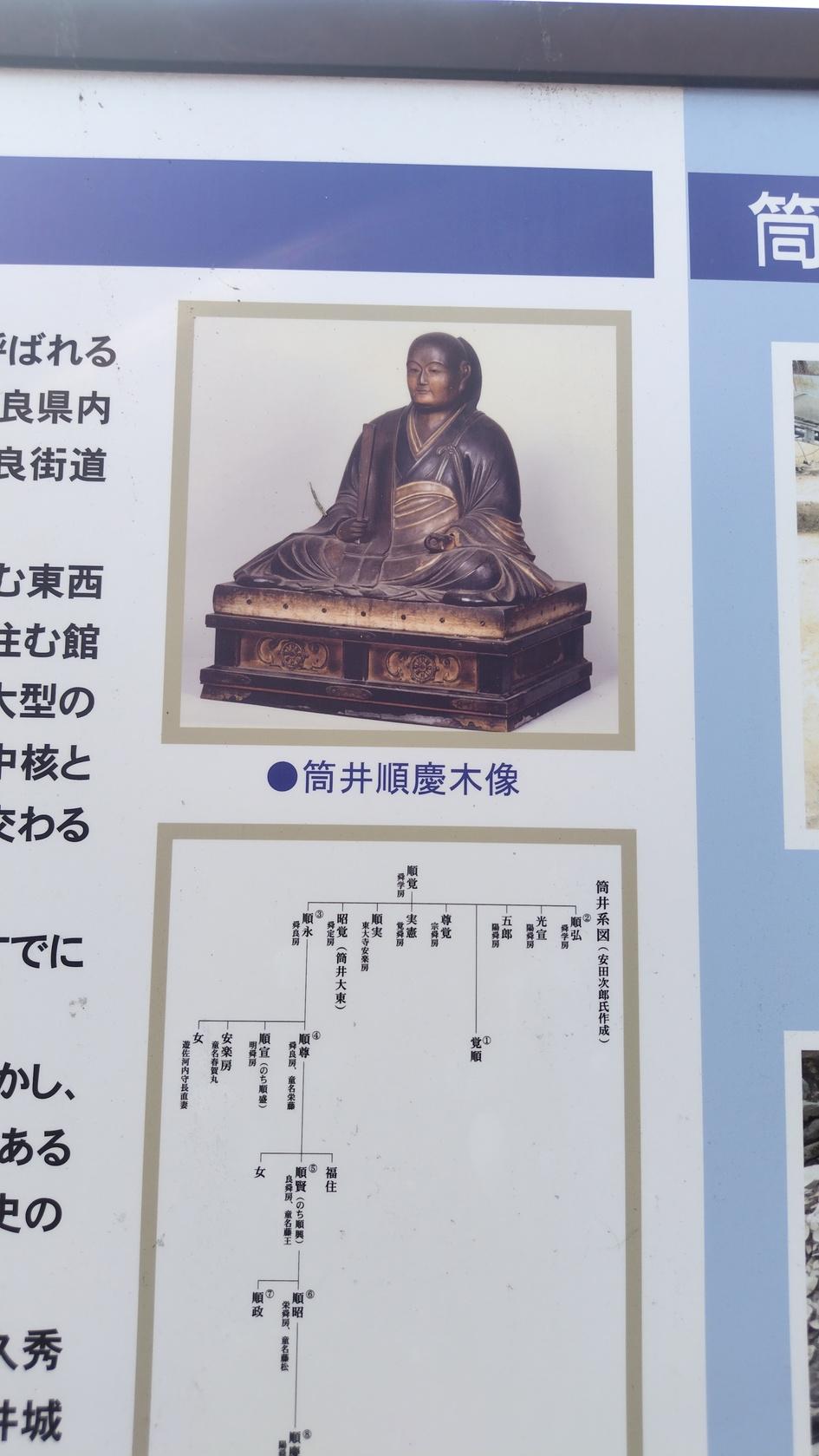 筒井城