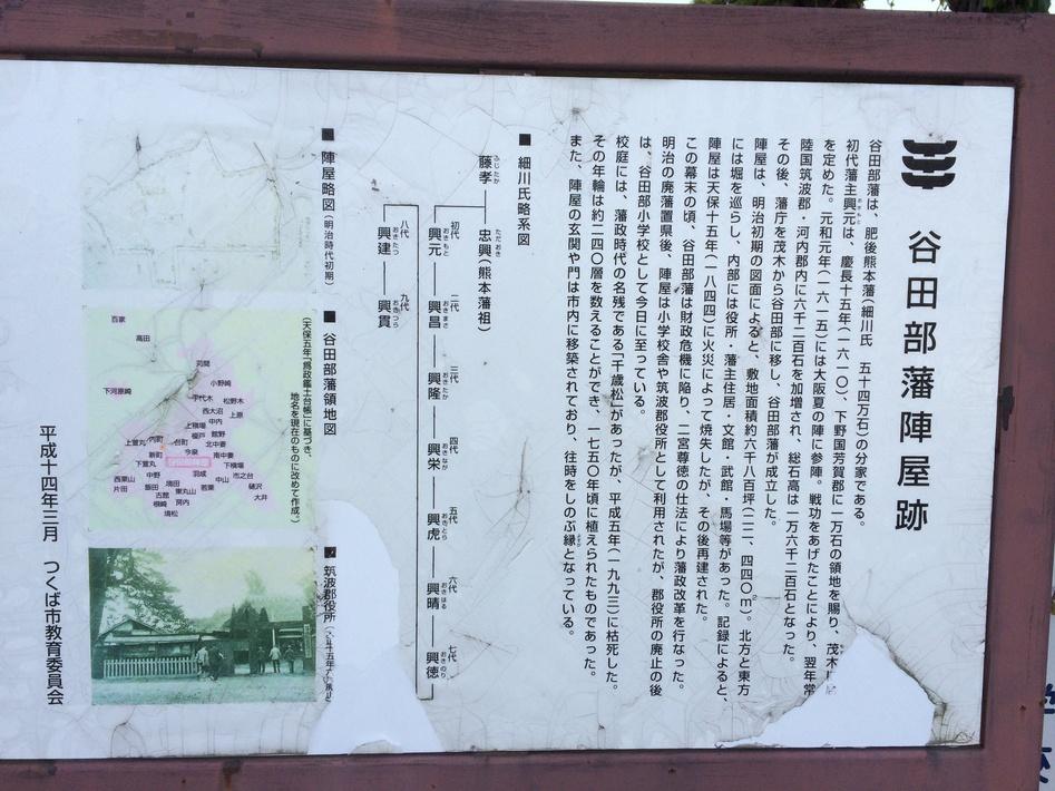 谷田部城